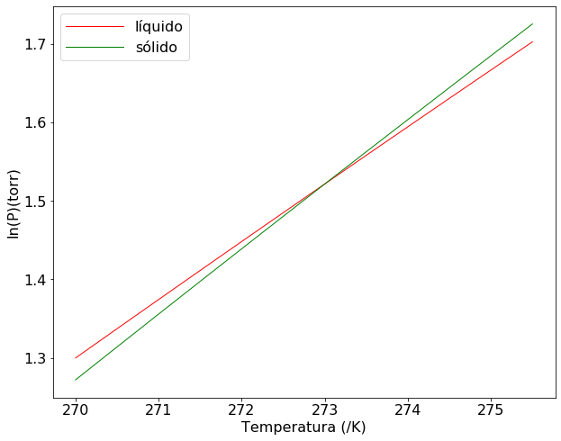 _images/Eq_Fases_puros_20_1.png