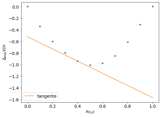 _images/volume_molar_7_0.png